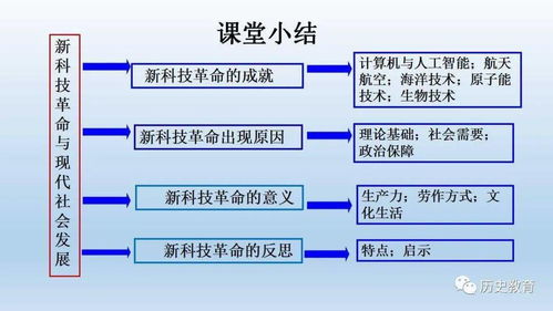 科技引擎 現代工程與研發(fā)如何塑造人類社會