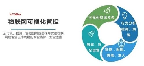 網御星云物聯網安全產品榮獲2020網絡安全“金帽子”獎 技術研發鑄就安全新防線