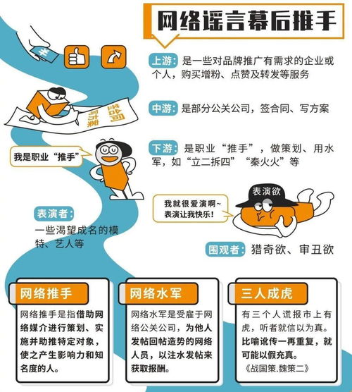 避開“殺豬盤”，識破網絡謠 網絡安全技能包與核心技術研發(fā)
