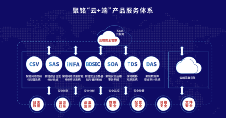 聚銘網絡完成B輪融資 加速技術創(chuàng)新，全面升級安全托管運營服務體系