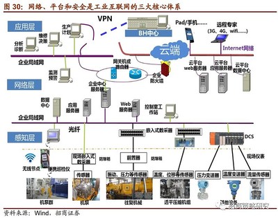 【招商策略】網絡安全技術研發(fā) 市場的三大轉機與兩個新風險——A股投資策略周報(0322)