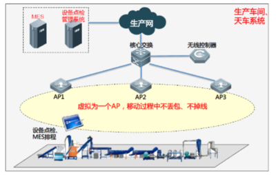 無線工廠的“小秘密”與“大作為” 網絡與安全技術的融合創(chuàng)新